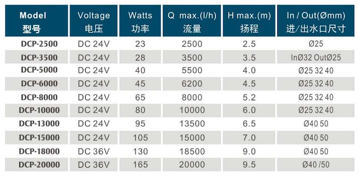 Jebao DCP-series return pumps