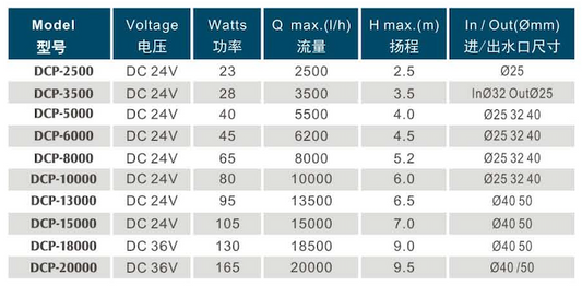 Jebao DCP-series return pumps