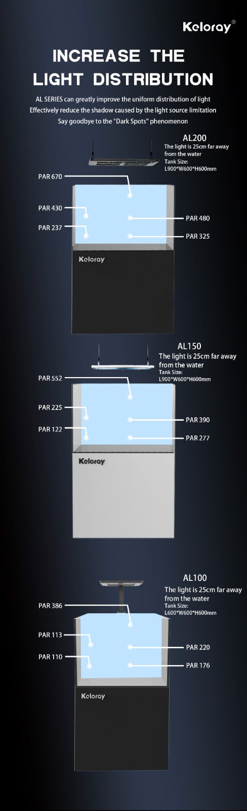Keloray AL200 Black